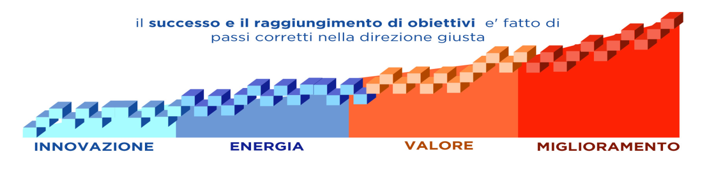 Web 'nGo
